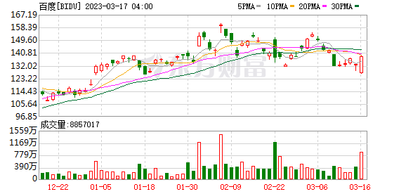 「文心一言内测」超能问答?还是这些问题它尚需解密… 「文心一言内测」超能问答?还是这些问题它尚需解密…