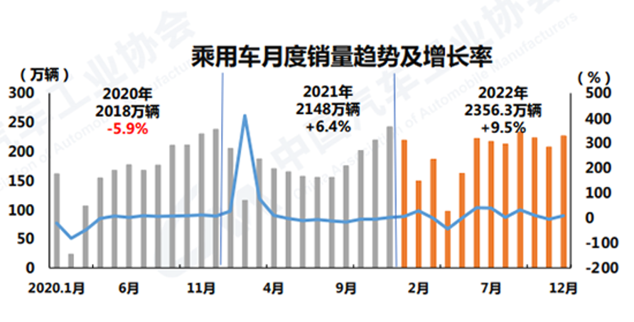 理想汽车的实用主义是什么?