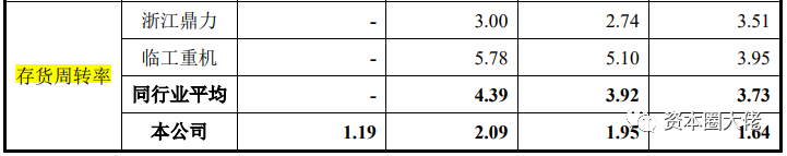星邦智能再战IPO,融资租赁模式曾遭到多次问询,毛利率何时企稳?