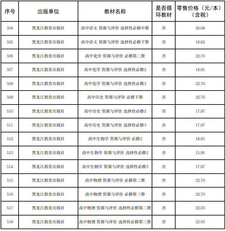 来源:甘肃省发展和改革委员会网站