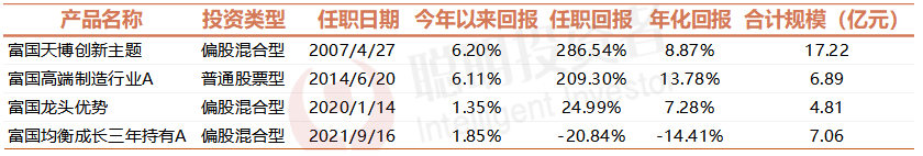 数据来源:wind 截至2023年3月16日