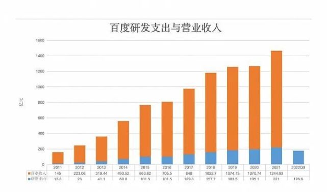 文心一言何以‘扑街’?汽车圈的期待与现实碰撞 文心一言何以‘扑街’?汽车圈的期待与现实碰撞