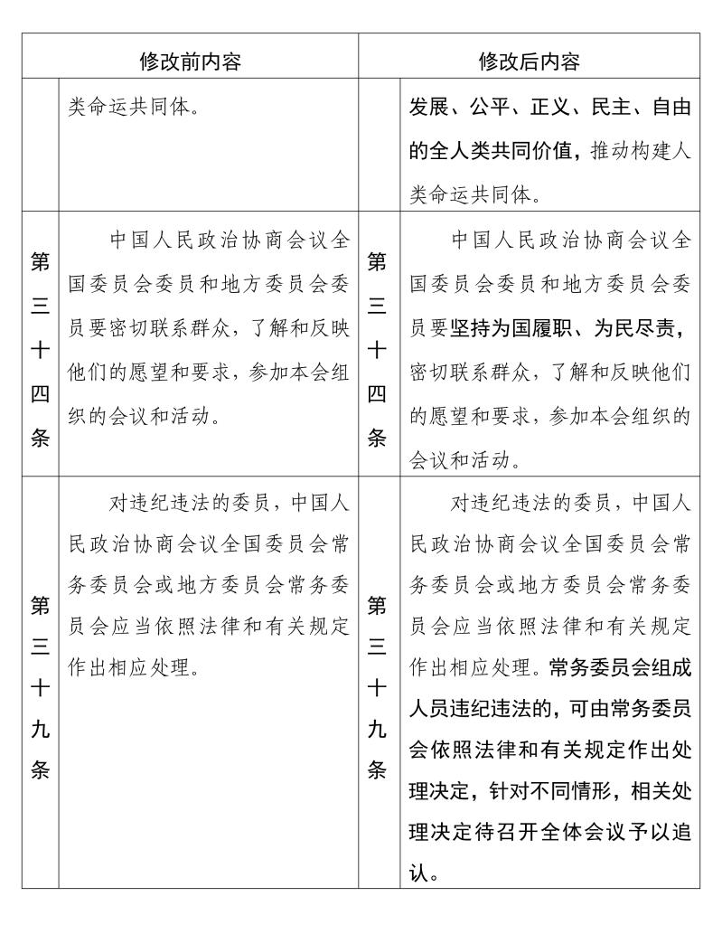 中国人民政治协商会议章程 修改前后内容对照表