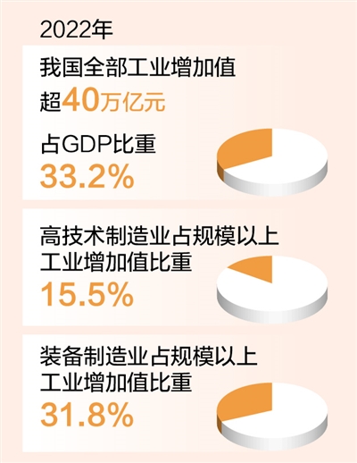 數據來源:工信部