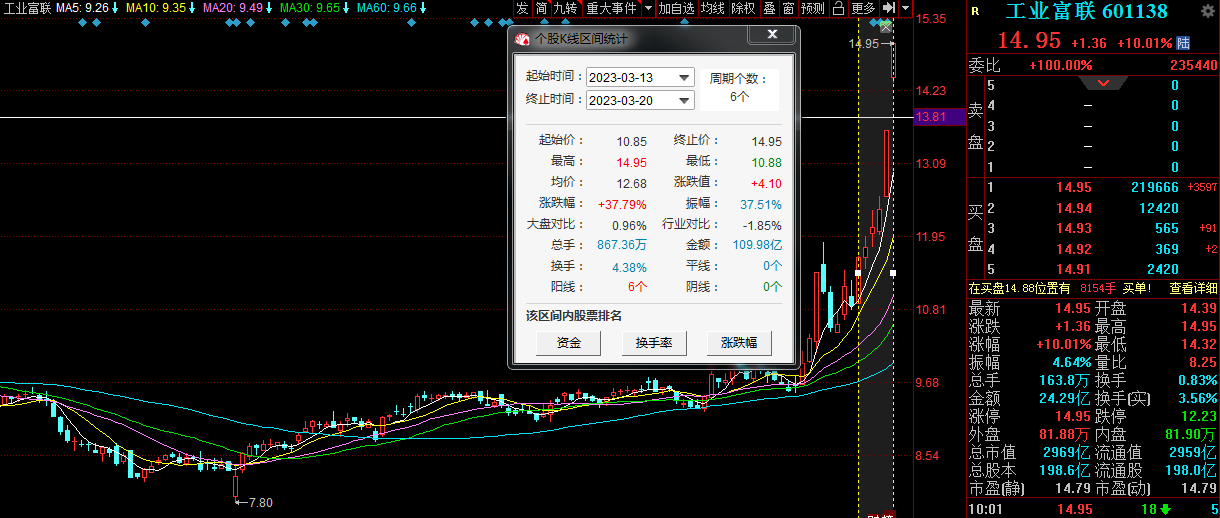 工业富联再次涨停 机构称其产品有望持续维持增长态势