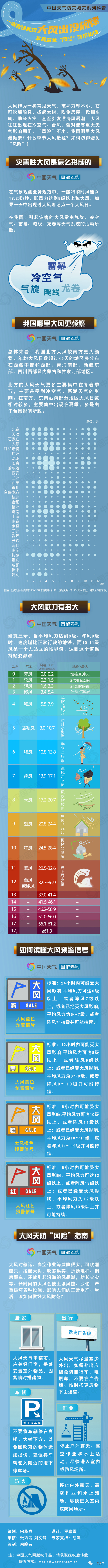 来源：云南气象、昆明气象、中国天气网