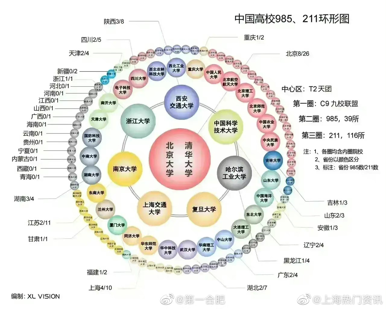 中国共产党办了几所大学
