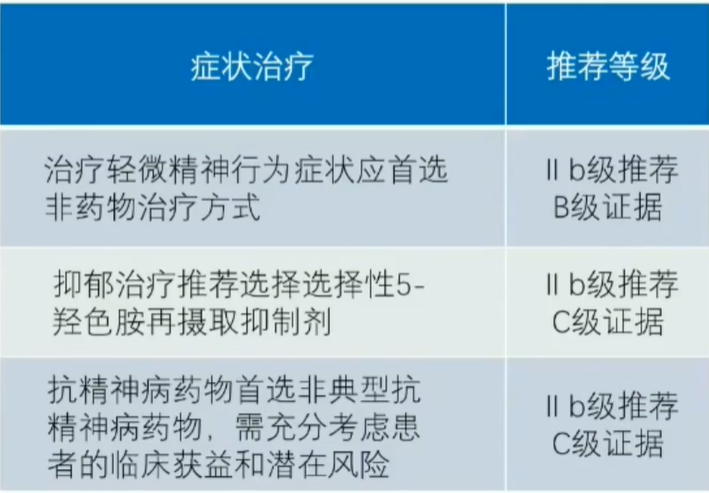 认知障碍的主要表现和治疗 b97f-dbf7813976093b27f8ca750d95cfb9e9.png