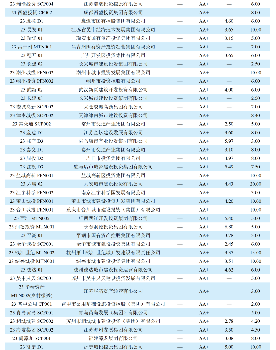 债券为什么利息越高价格越低 e0d0-649e94e083b0dd8f1d38948b7e2052fa.png