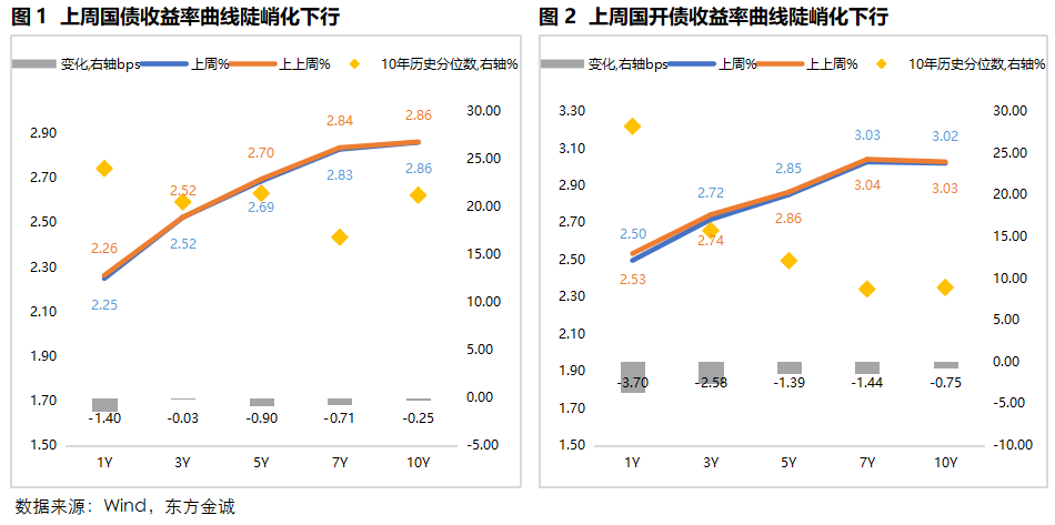 3月份m2货币同比 10.1%(2021年3月m1m2)