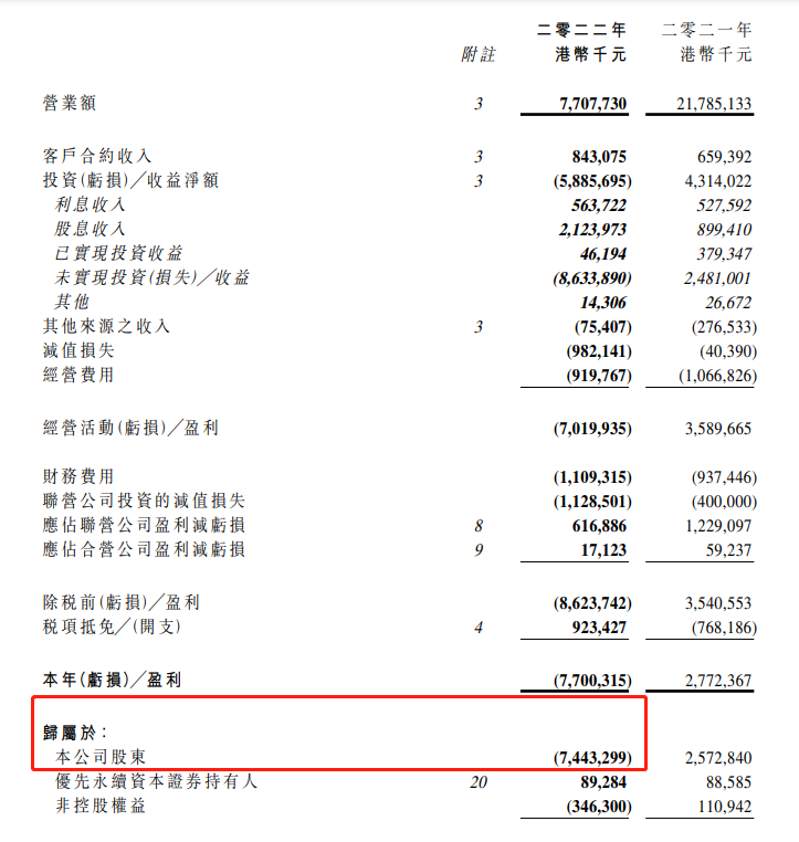 光大控股財報