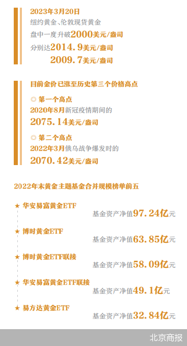 乱市方显“黄金本色”