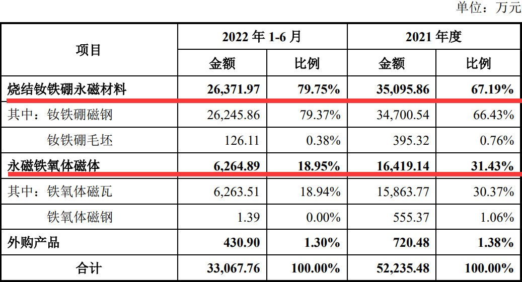 今日股票申购预测 b089-0c7961fb109b6584c07b2467af084044.png