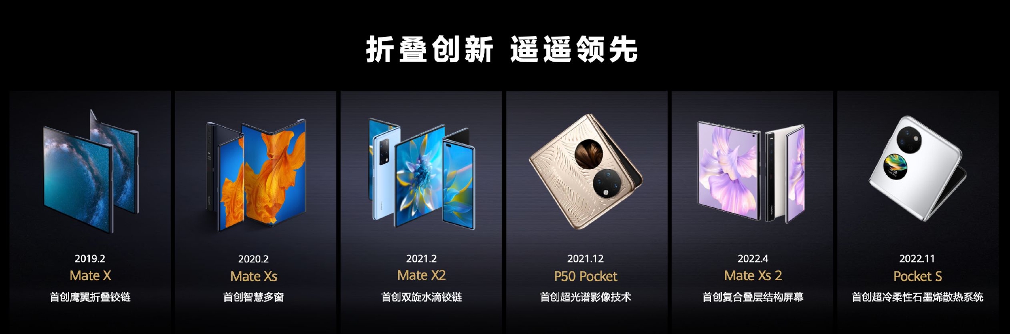 步骤详细解析