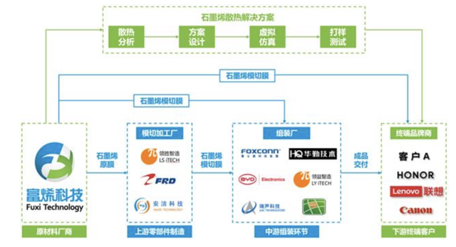 富烯科技IPO：99%产品供向华为系，实控人曾多次被限高