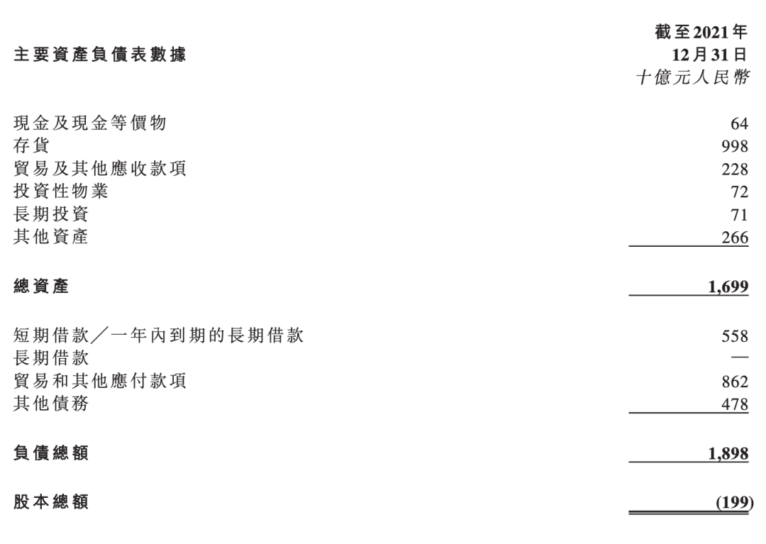 恒大揭开1.9万亿负债“底裤” 许家印：最好再借我3000亿