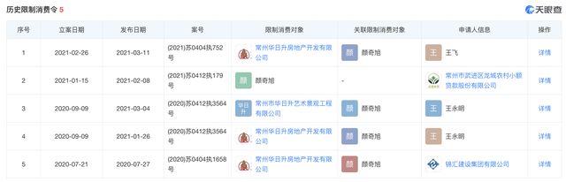 富烯科技IPO：99%产品供向华为系，实控人曾多次被限高