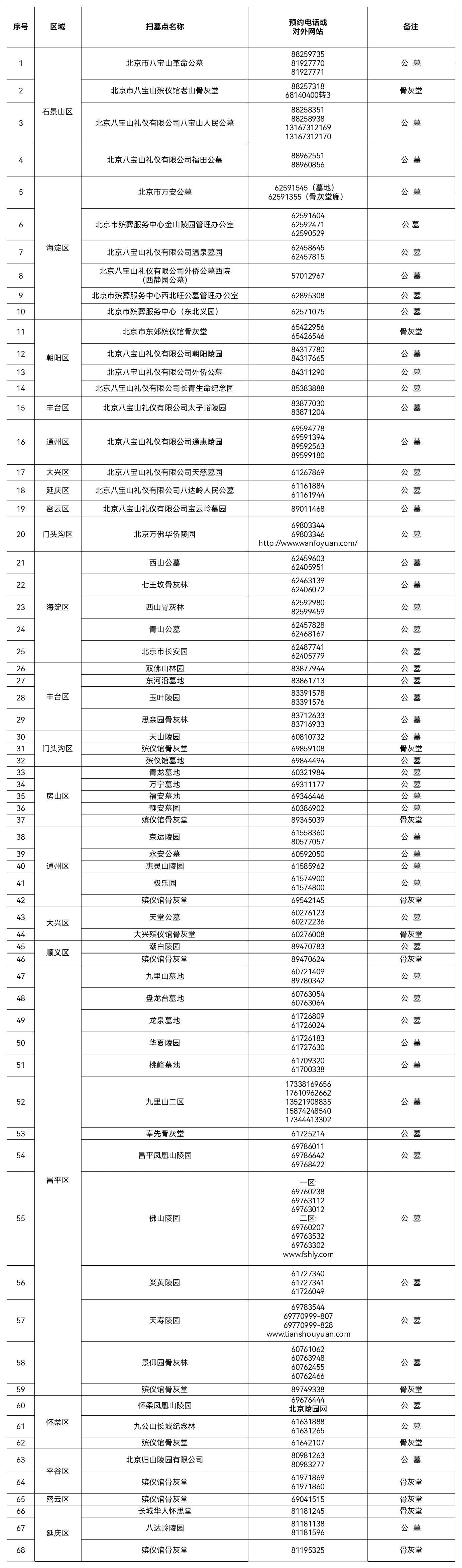 图片来自首都之窗网站
