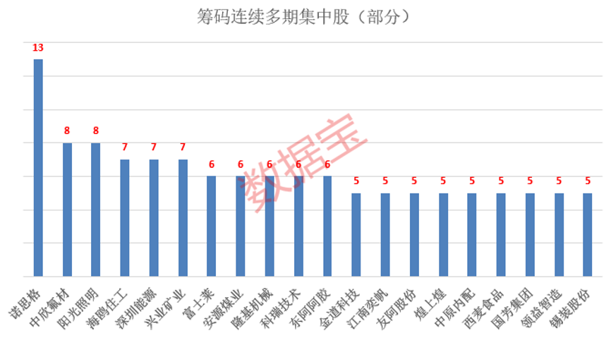 最新筹码集中股出炉，这些股票倒车接人！国产激光芯片龙头股东户数降近20%