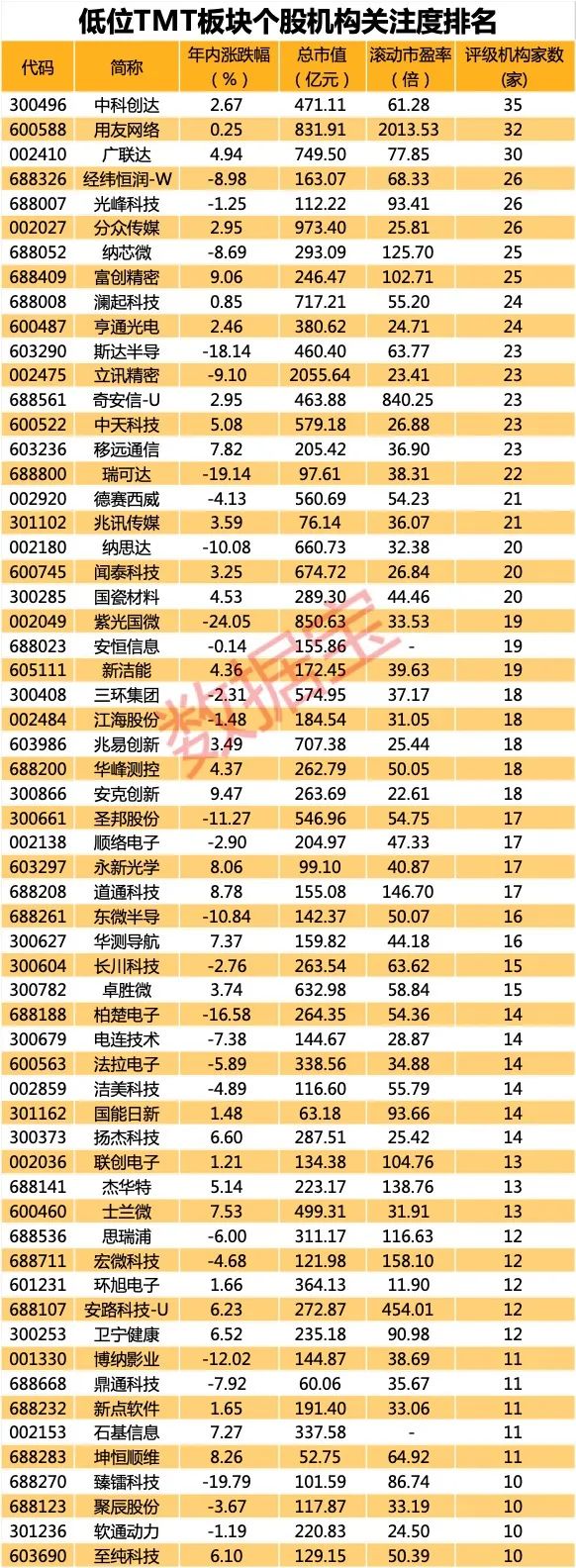“闷杀”，涨停后开盘跌停！罕见，千亿科技巨头冲涨停，优质低位股揭秘