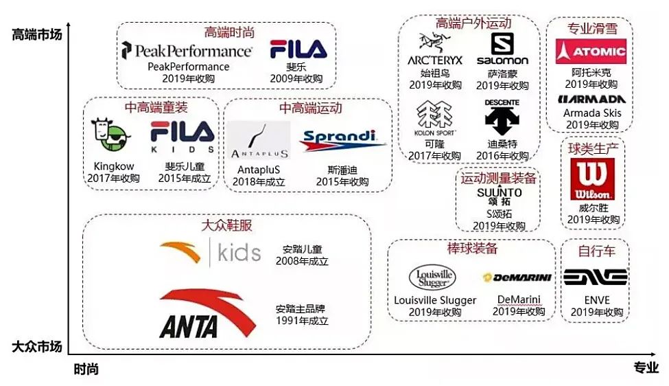 卖货537亿，安踏赢过耐克