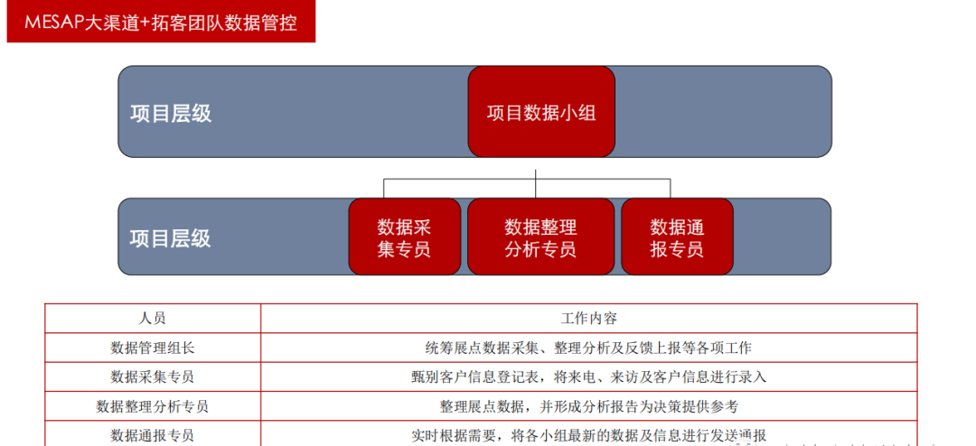 渠道营销 66f1-640f28a8ac318b9c7fa2d0ced3017b56.png