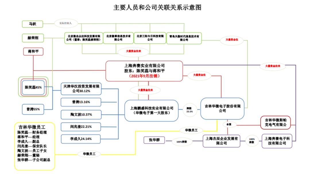 从扳道岔到点屏幕：我这三十年亲眼见证的电子信息技术发展史