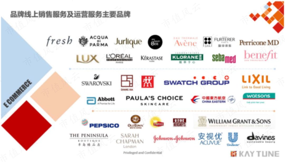代运营公司 上市,代运营公司上市公司
