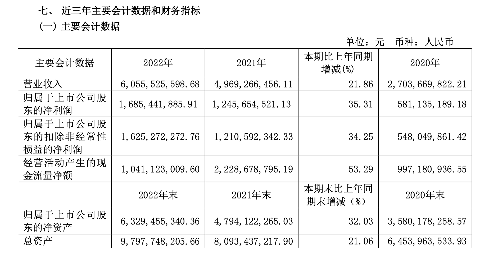 舍得、金徽财报有喜有忧，复星系做白酒依然面对挑战