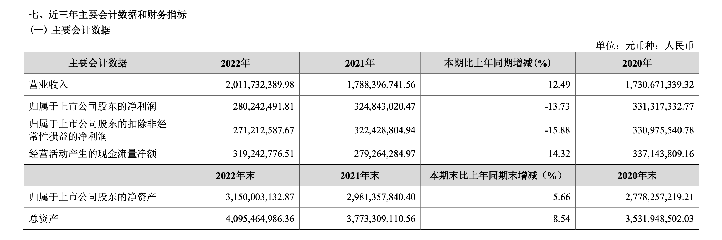 舍得、金徽财报有喜有忧，复星系做白酒依然面对挑战