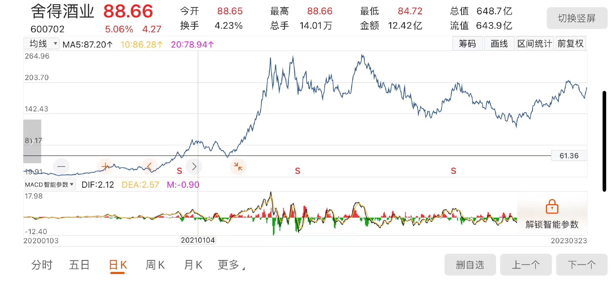 舍得、金徽财报有喜有忧，复星系做白酒依然面对挑战