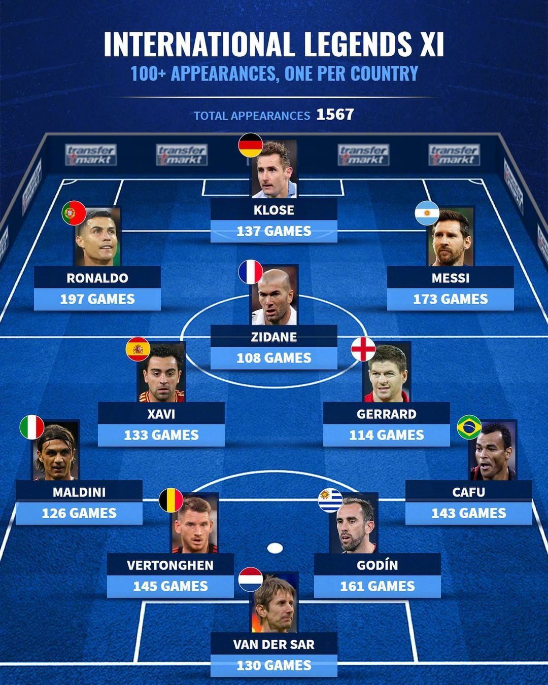 球星出战时间汇总