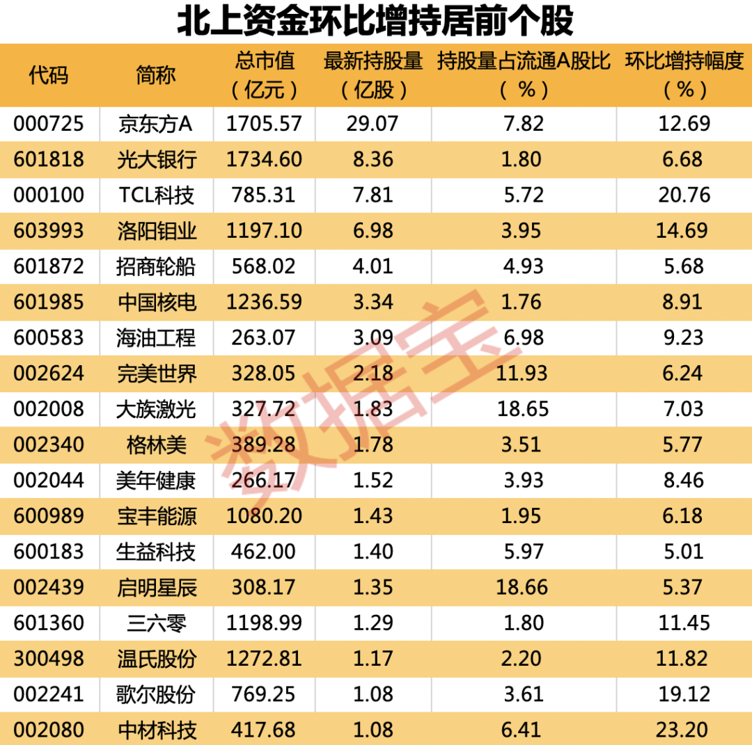 声明：数据宝所有资讯内容不构成投资建议，股市有风险，投资需谨慎。