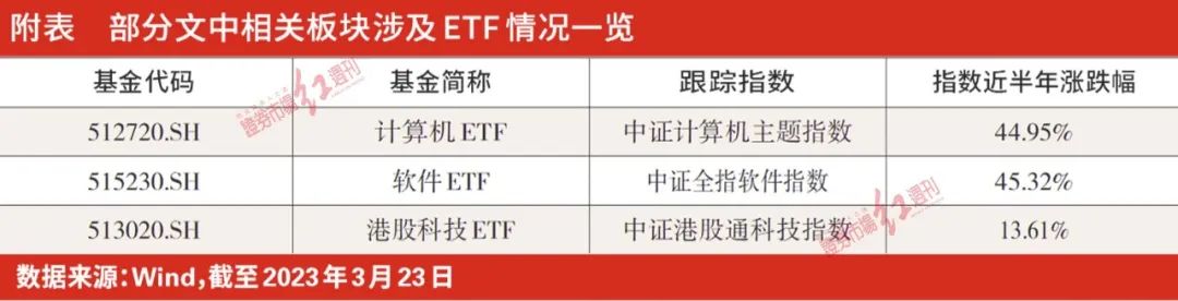 🔥AIGC革命来袭!办公新生产力?计算机软件板块投资盛宴开始了?🚀 🔥AIGC革命来袭!办公新生产力?计算机软件板块投资盛宴开始了?🚀