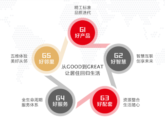 图：信友集团5G社区