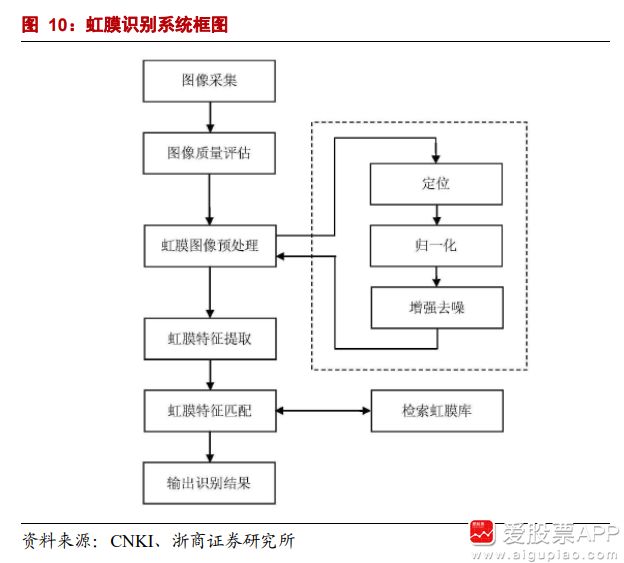 身份危機?AI时代,虹膜识别如何确保人类真实身份? 身份危機?AI时代,虹膜识别如何确保人类真实身份?