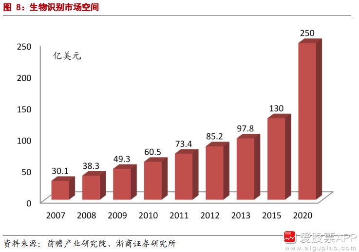 身份危機?AI时代,虹膜识别如何确保人类真实身份? 身份危機?AI时代,虹膜识别如何确保人类真实身份?