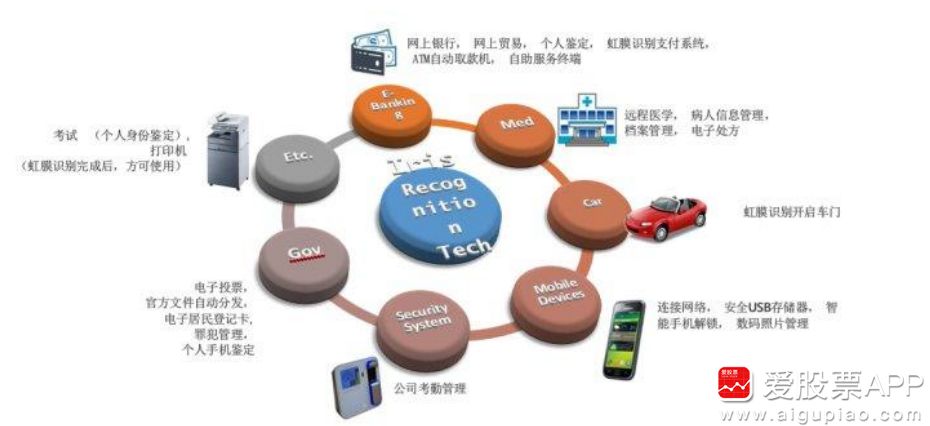 身份危機?AI时代,虹膜识别如何确保人类真实身份? 身份危機?AI时代,虹膜识别如何确保人类真实身份?