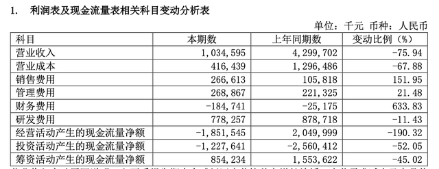 来源:康希诺生物2022年财报