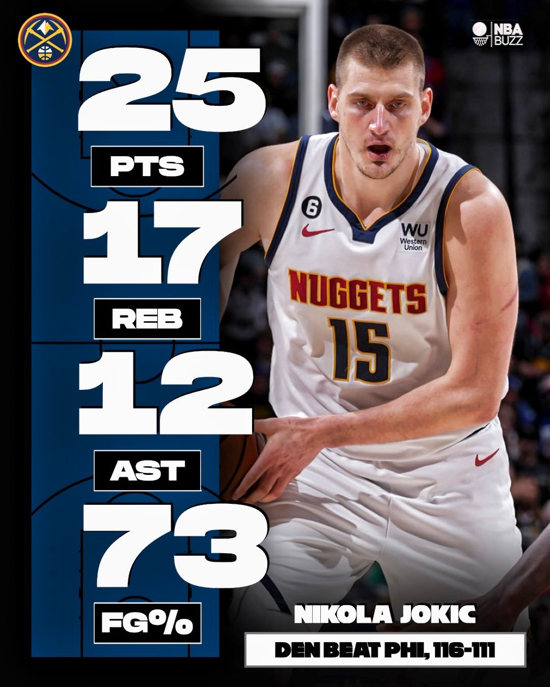 掘金客场击败快船约基奇三双数据震惊洛杉矶