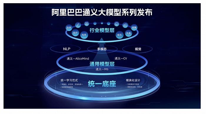 ▲ 图源阿里官网