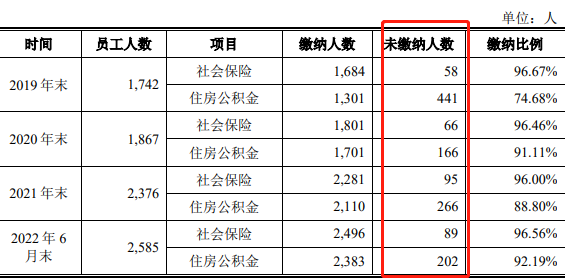 中力股份拟主板上市：5名股东属于突击入股，第一大客户身份复杂