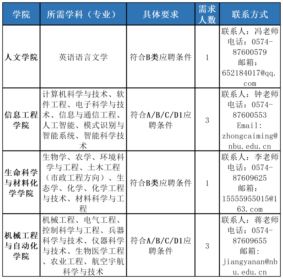 硕士和研究生区别学历和学位 b46d-355d42705df401c3b8c67f6779d645b5.png