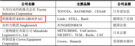 中力股份拟主板上市：5名股东属于突击入股，第一大客户身份复杂