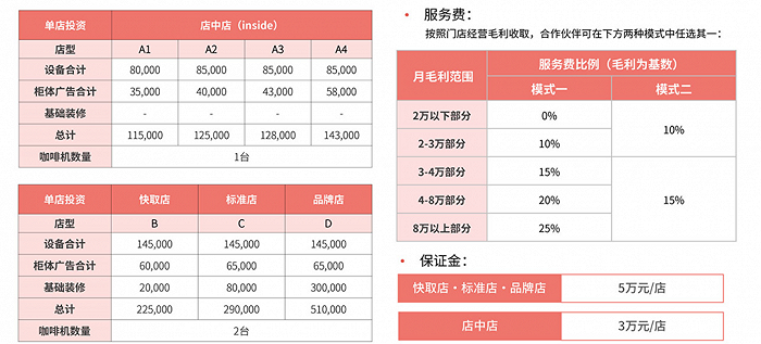 图源:库迪咖啡官网
