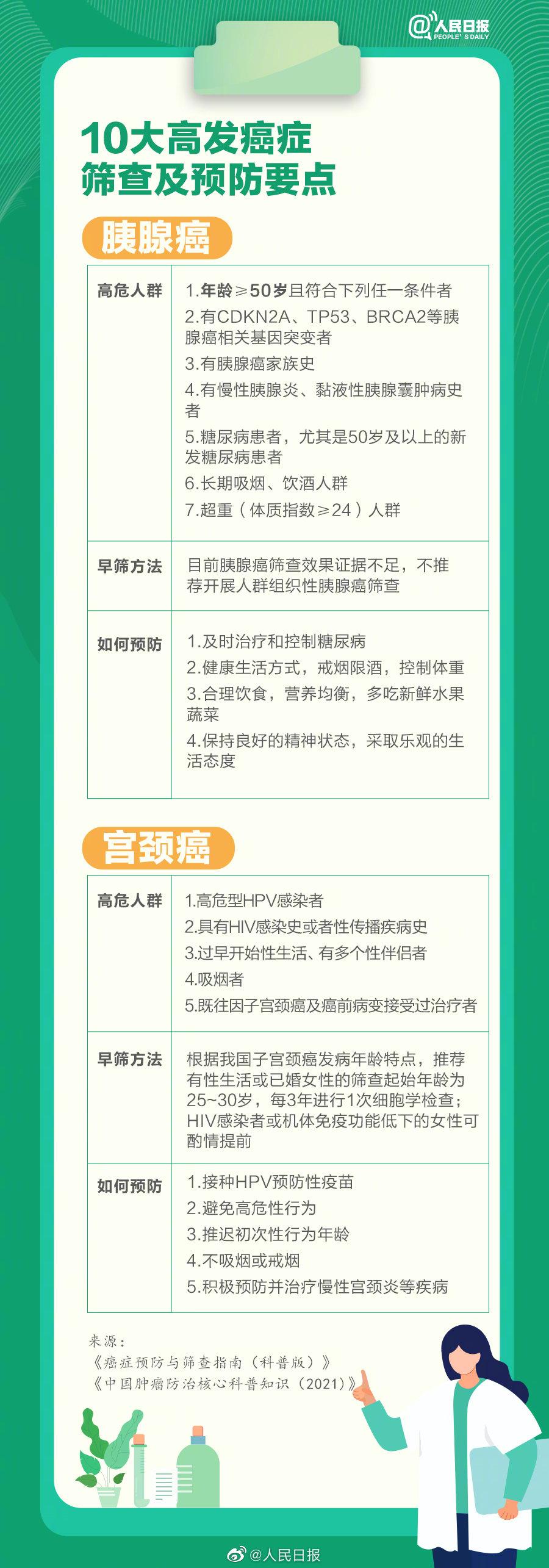 为什么癌症一发现就是中晚期？10大高发癌症早筛方法请收藏 1217