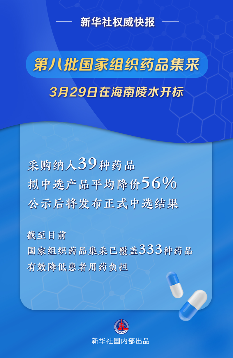 第八批国家组织药品集采看点解读：39种药品平均降价56%