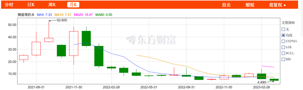 首个国产新冠药停产，也好