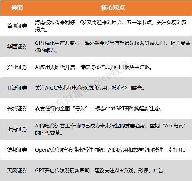 🔥ChatGPT概念大爆发!文娱传媒电商谁能引领潮流?海南、教育板块风头正劲!🚀 🔥ChatGPT概念大爆发!文娱传媒电商谁能引领潮流?海南、教育板块风头正劲!🚀