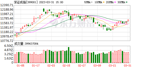 🔥ChatGPT概念大爆发!文娱传媒电商谁能引领潮流?海南、教育板块风头正劲!🚀 🔥ChatGPT概念大爆发!文娱传媒电商谁能引领潮流?海南、教育板块风头正劲!🚀